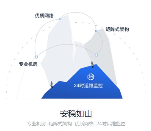 网易企业邮箱安全示例图